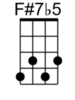 F7b5.0.banjo chords cgda 1