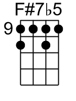 F7b5.1.banjo chords cgda 1