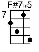 F7b5.1.banjo chords dgbd 1