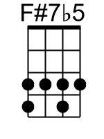 F7b5.banjo chords cgda 1