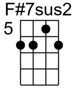 F7sus2.0.banjo chord cgbd