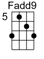 Fadd9.1.banjo chord cgbd 1