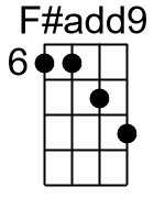 Fadd9.1.banjo chords dgbd 1