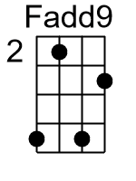 Fadd9.2.banjo chords cgda