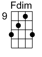 Fdim.2.banjo chords cgda