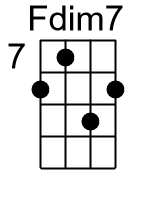 Fdim7.2.banjo chords cgda