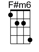 Fm6.banjo chords dgbd 1