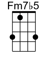 Fm7b5.banjo chord cgbd 1