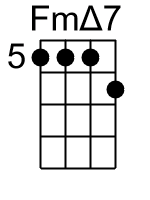 FmM7.2.banjo chord cgbd 1
