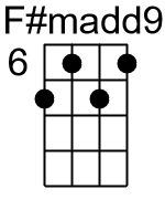 Fmadd9.2.banjo chords dgbd 1