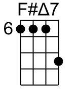 Fmaj7.1.banjo chord cgbd