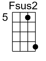 Fsus2.2.banjo chords cgda
