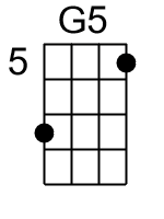 G5.banjo chords cgda