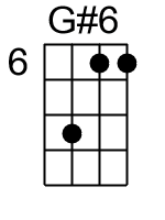 G6.2.banjo chord cgbd 1