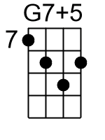 G75.1.banjo chords cgda