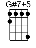 G75.1.banjo chords dgbd 1