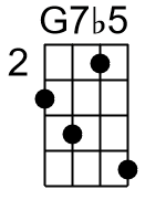 G7b5.1.banjo chords dgbd