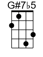 G7b5.banjo chords cgda 1