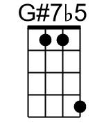 G7b5.banjo chords dgbd 1