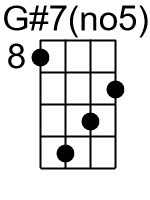 G7no5.2.banjo chords cgda 1
