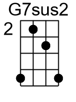 G7sus2.banjo chord cgbd 2