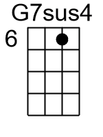 G7sus4.1.banjo chord cgbd 2