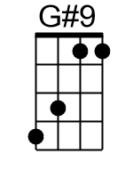 G9.0.banjo chords dgbd 1