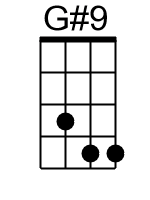 G9.banjo chord cgbd 1