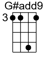 Gadd9.2.banjo chords cgda 1