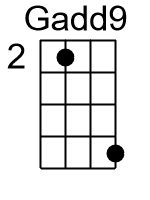 Gadd9.banjo chords dgbd