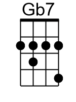 Gb7.0.banjo chords dgbd