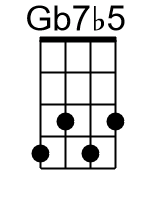 Gb7b5.0.banjo chords cgda