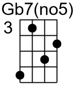 Gb7no5.0.banjo chord cgbd