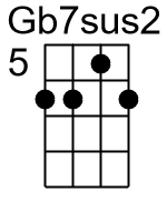 Gb7sus2.0.banjo chord cgbd