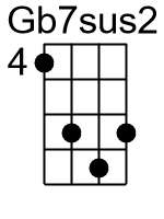 Gb7sus2.1.banjo chord cgbd