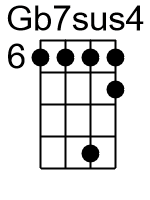 Gb7sus4.1.banjo chords cgda