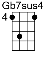 Gb7sus4.banjo chord cgbd