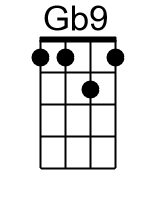 Gb9.banjo chords cgda
