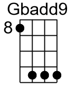 Gbadd9.2.banjo chord cgbd