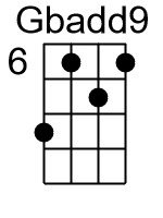 Gbadd9.2.banjo chords dgbd