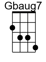 Gbaug7.1.banjo chords dgbd