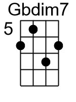 Gbdim7.1.banjo chords cgda