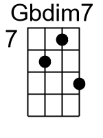 Gbdim7.2.banjo chords cgda