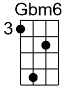 Gbm6.0.banjo chords cgda