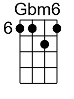 Gbm6.2.banjo chords cgda