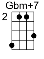 Gbm7.1.banjo chord cgbd