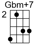 Gbm7.2.banjo chords cgda