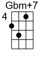 Gbm7.banjo chords cgda
