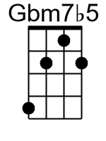 Gbm7b5.0.banjo chords dgbd