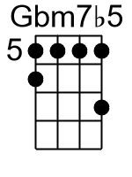 Gbm7b5.1.banjo chord cgbd